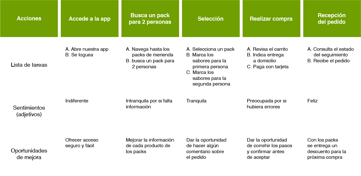 Mapa_del_recorrido_de_Silvia